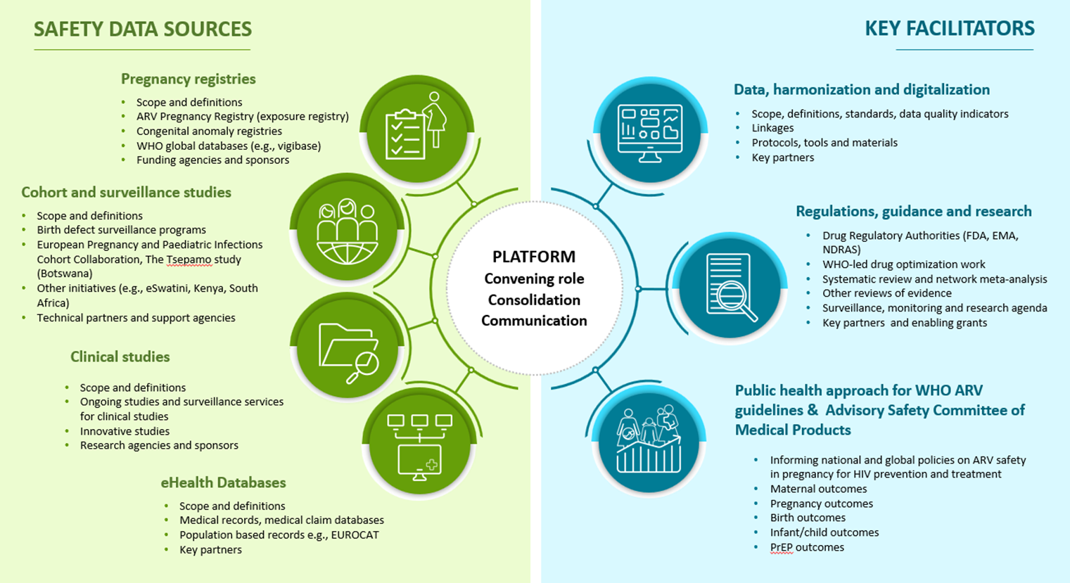 ptwg-toolkit_surveillance_fig1-collaborative_conceptual frameworks_for_surveillance_of_safety_of_arvs_in_pregnancy Collaborative conceptual frameworks for surveillance of safety of antiretroviral drugs in pregnancy