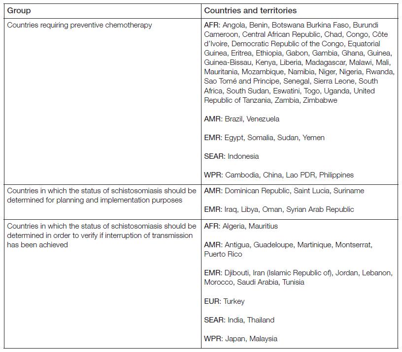 Status of schistosomiasis endemic countries