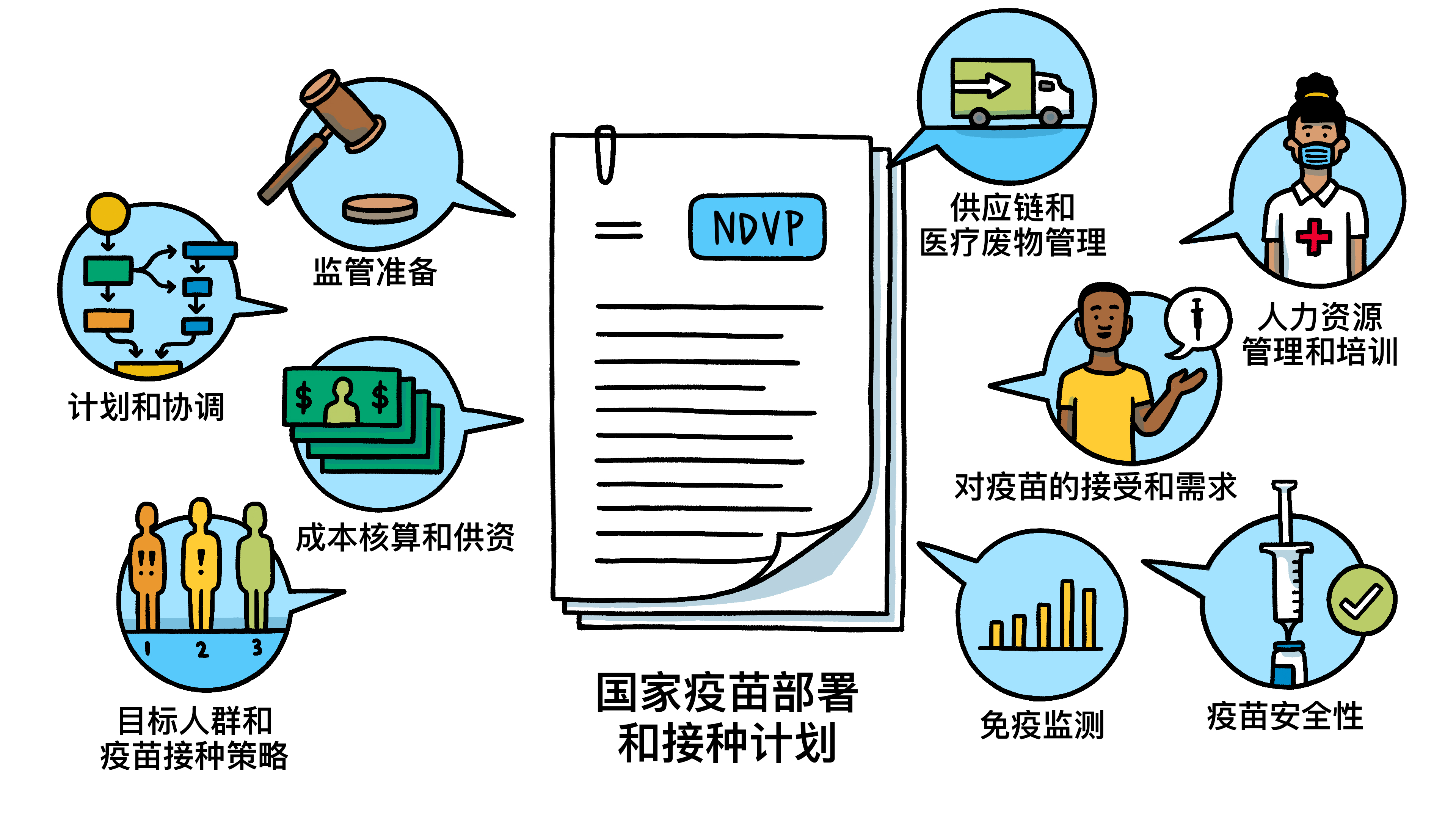国家疫苗部署和接种计划