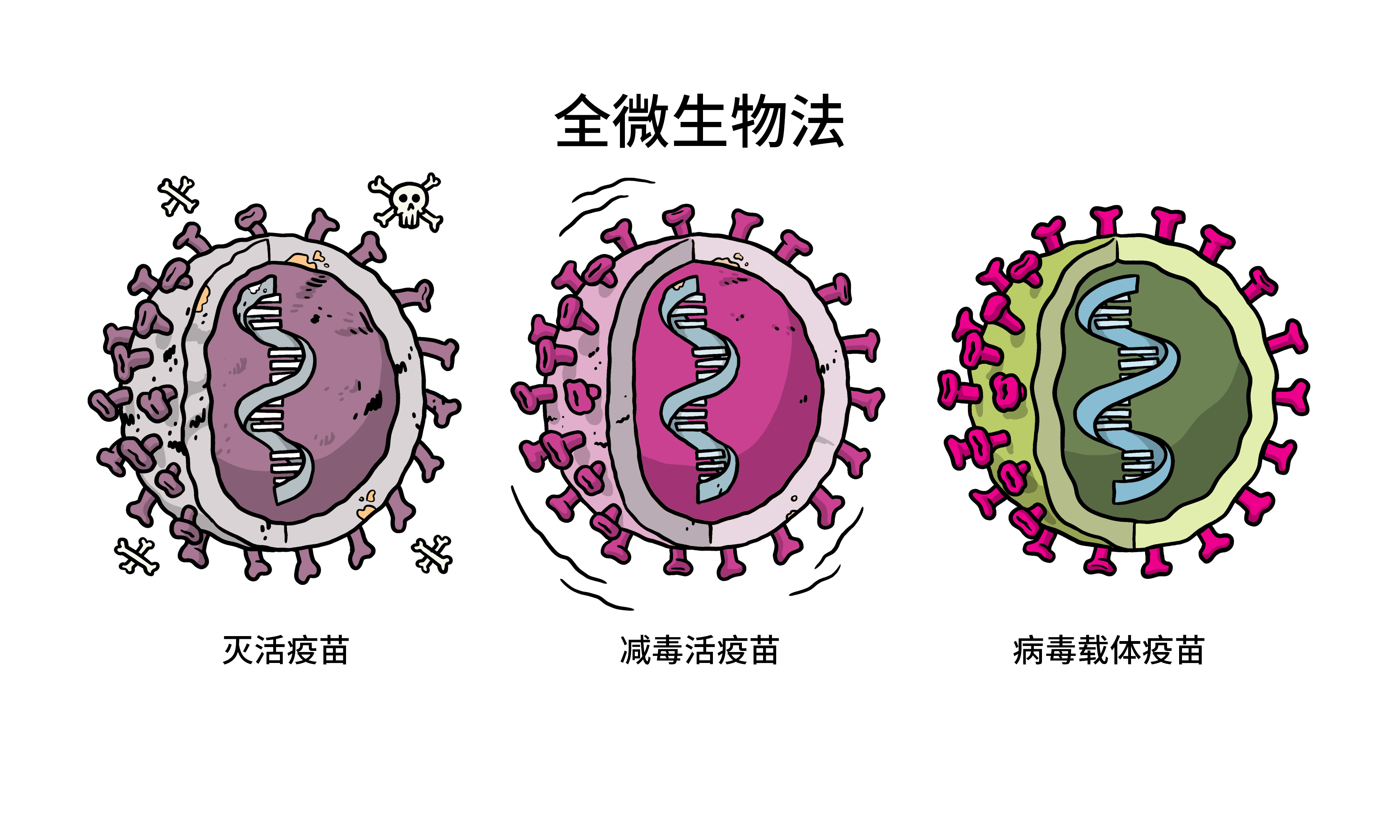 全微生物法