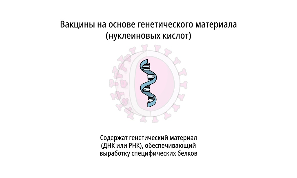 Вакцины на основе генетического материала