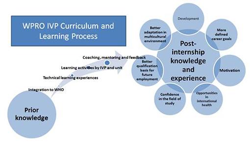 20161122-ivp-curriculum 20161122-ivp-curriculum