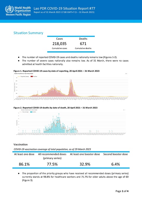 COVID-19 situation report for Lao PDR #77: 31 March 2023