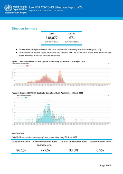 COVID-19 situation report for Lao PDR #78: 30 April 2023