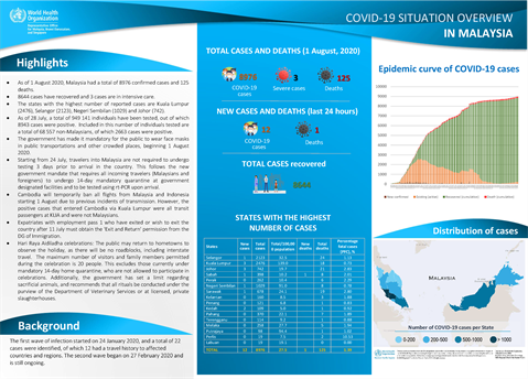 COVID-19 in Malaysia Situation Report 11
