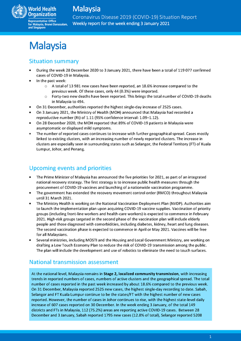 COVID-19 in Malaysia Situation Report 29