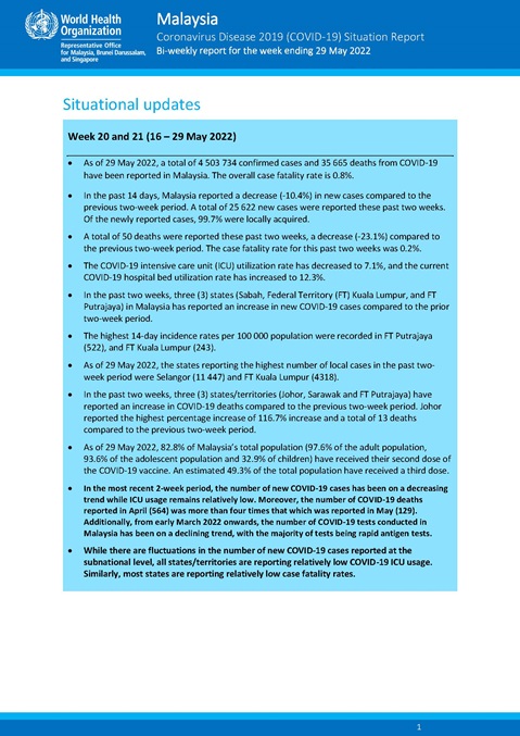 COVID-19 in Malaysia Situation Report 79