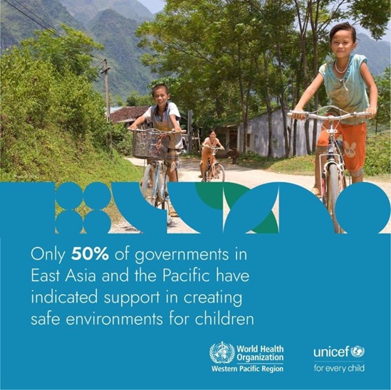Only 50% of governments in East Asia and the Pacific have indicated support in creating safe environments for children